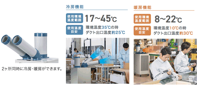 SAC-35HCS