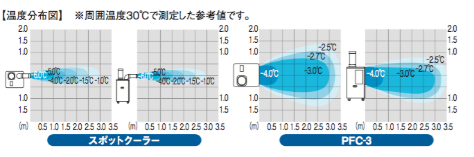 SAC-35PS
